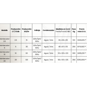 Mantecadoras - Image 2