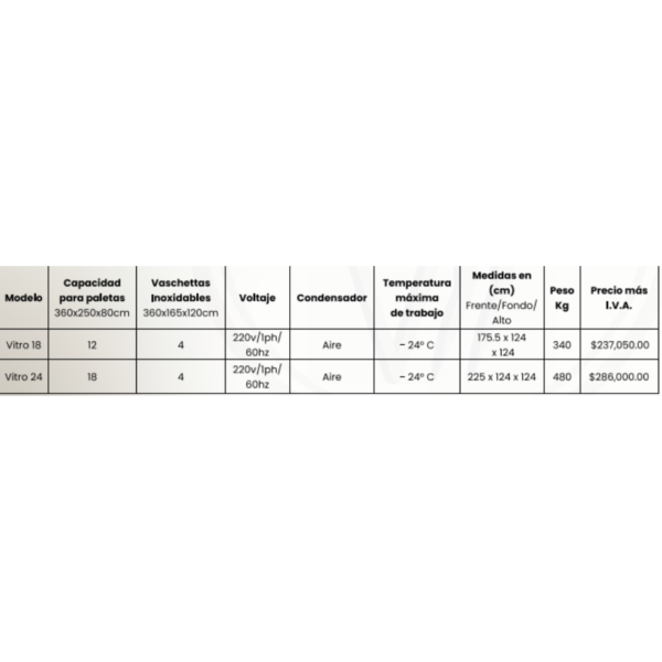 Vitrinas a dos temperaturas