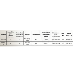 Vitrinas Tipo Congelador - Image 2